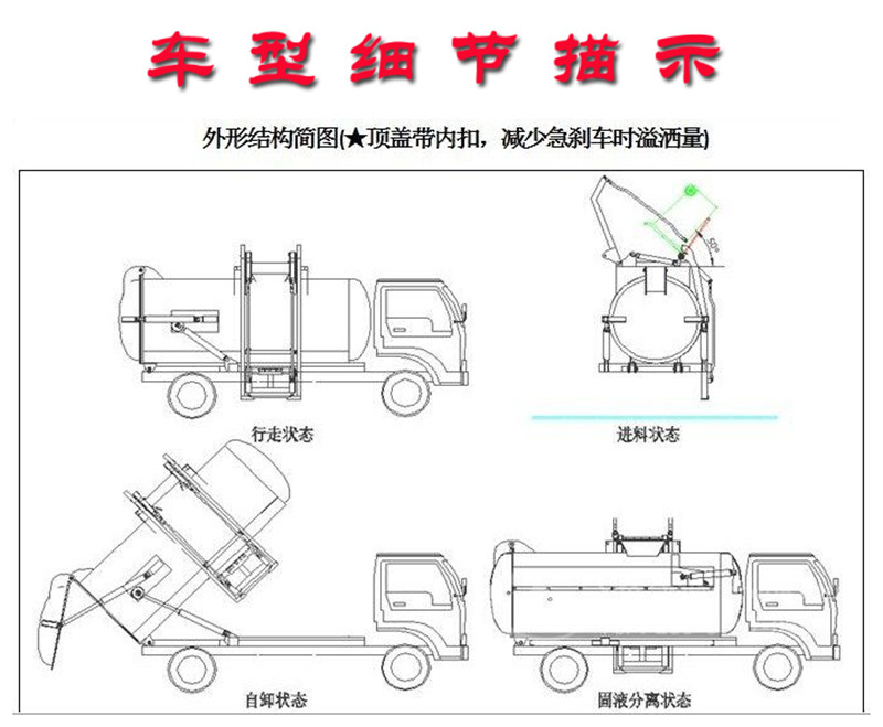 江鈴5方餐廚垃圾車外形結構圖