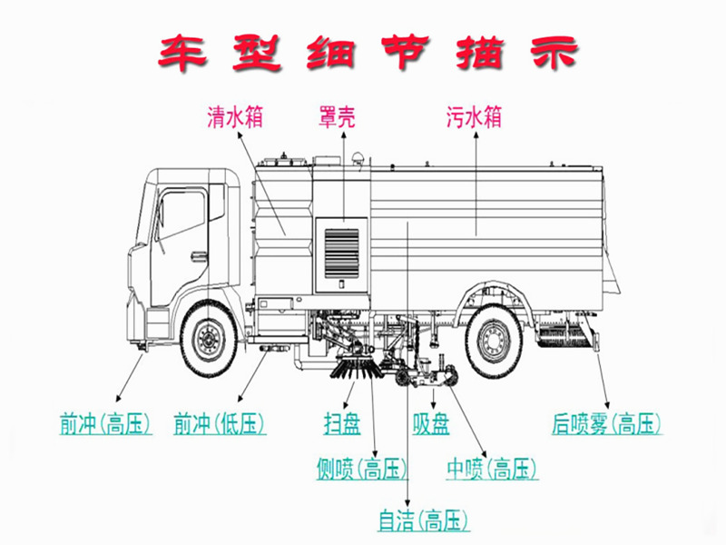 國六掃路車細節(jié)結(jié)構(gòu)圖