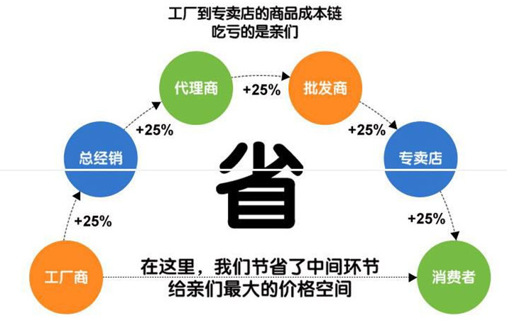 隨州程力廠家購買貨真價實灑水車
