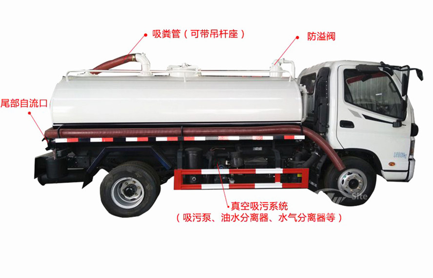 東風145，153吸糞車功能介紹