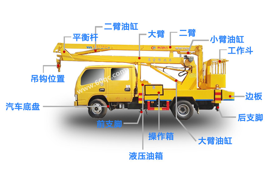 高空作業車結構細節展示
