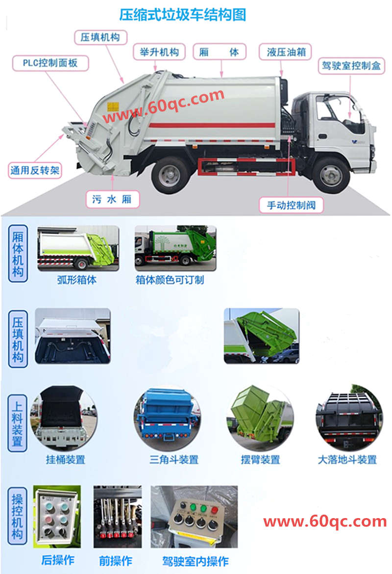 壓縮垃圾車結構圖